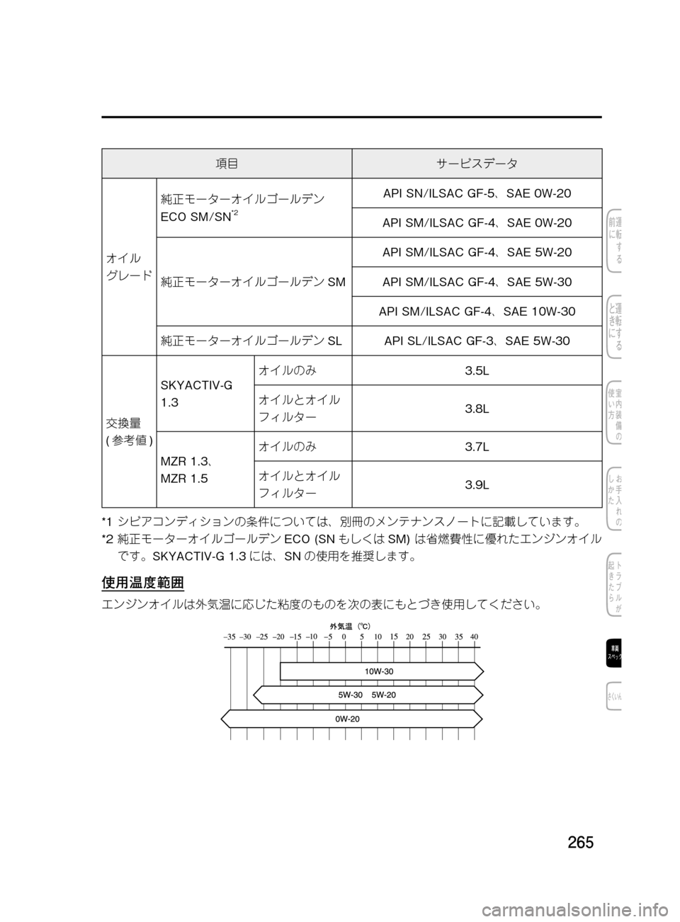 MAZDA MODEL DEMIO 2011  デミオ｜取扱説明書 (in Japanese) ���
��P�S�N��/�P���% 