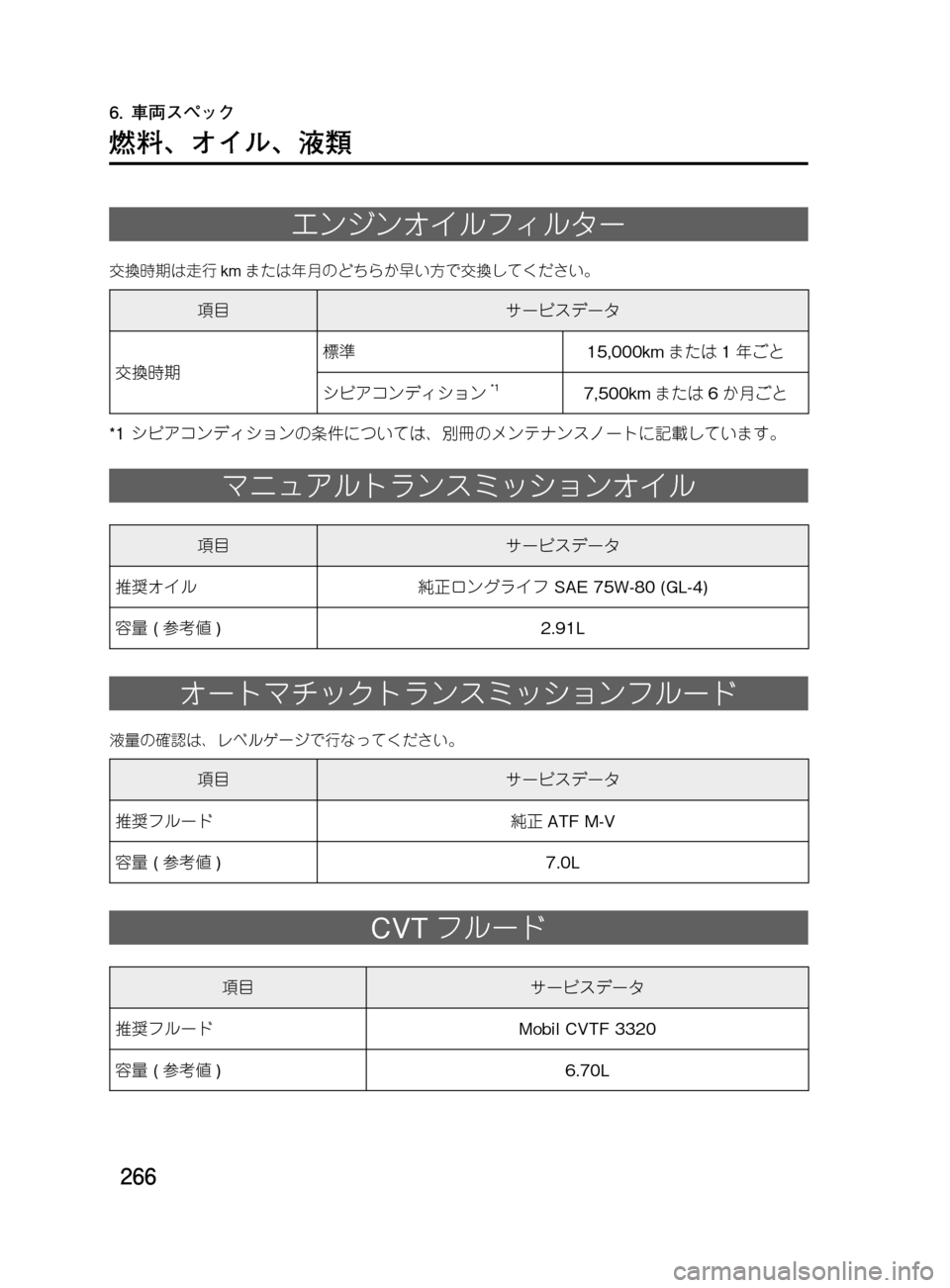 MAZDA MODEL DEMIO 2011  デミオ｜取扱説明書 (in Japanese) ���
��P�S�N��/�P���% 