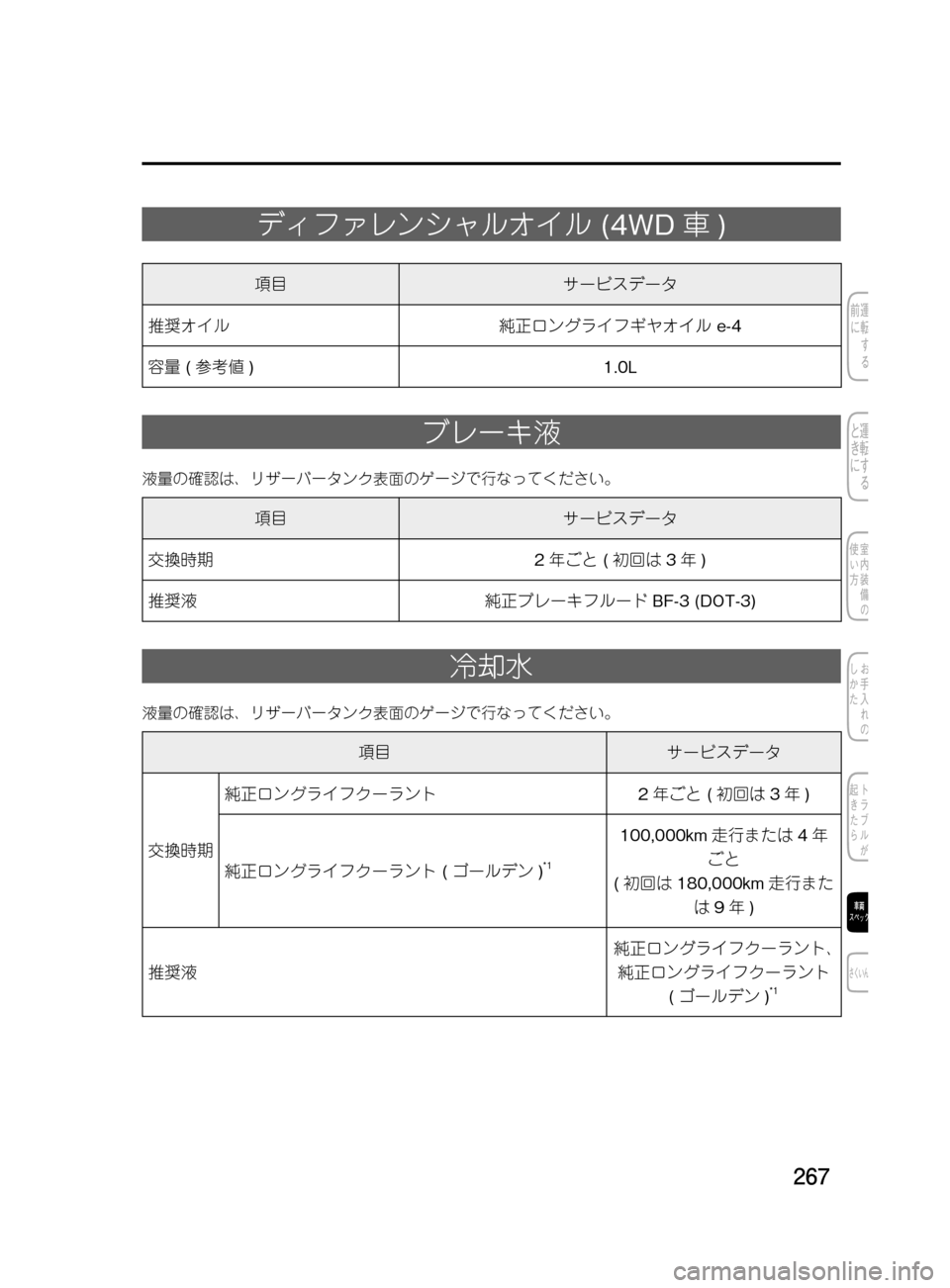 MAZDA MODEL DEMIO 2011  デミオ｜取扱説明書 (in Japanese) ���
��P�S�N��/�P���% 