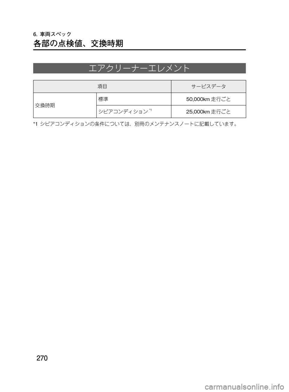 MAZDA MODEL DEMIO 2011  デミオ｜取扱説明書 (in Japanese) ���
��P�S�N��/�P���% 