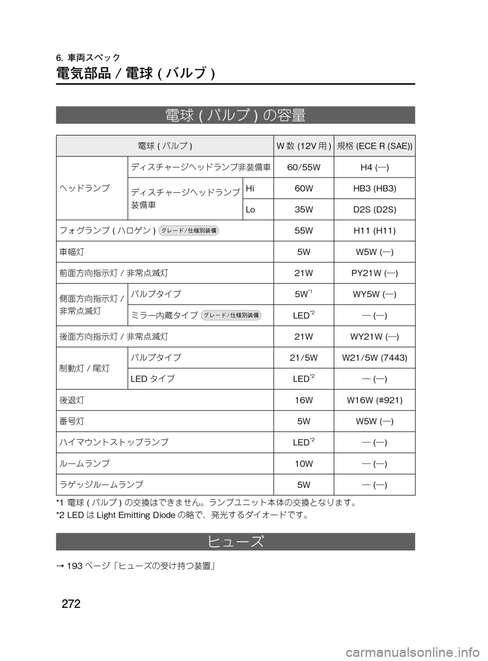 MAZDA MODEL DEMIO 2011  デミオ｜取扱説明書 (in Japanese) ���
��P�S�N��/�P���% 