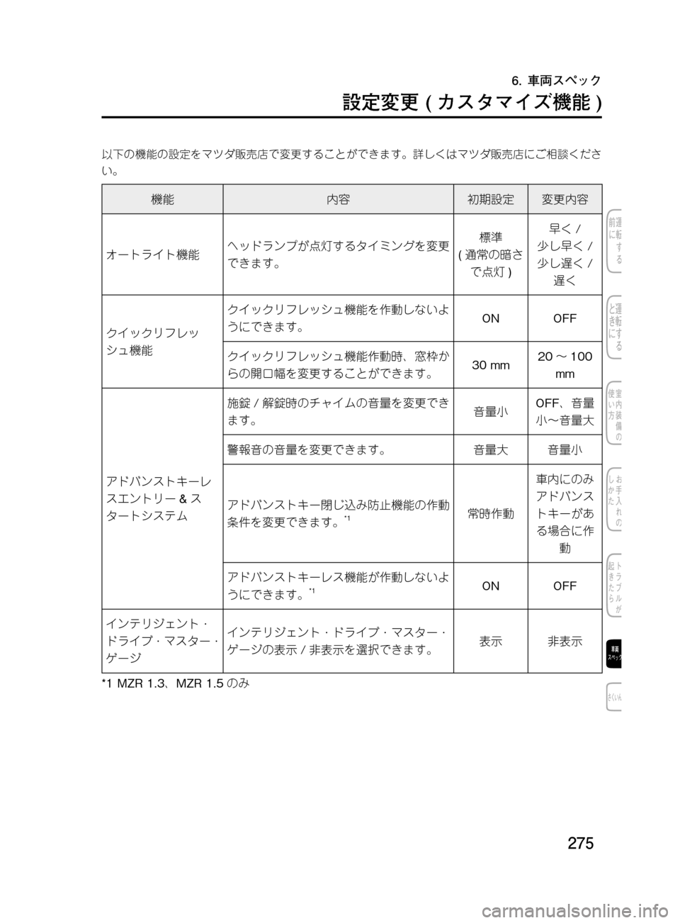 MAZDA MODEL DEMIO 2011  デミオ｜取扱説明書 (in Japanese) ���
��P�S�N��/�P���% 