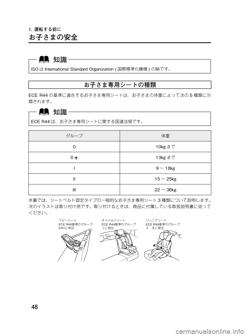 MAZDA MODEL DEMIO 2011  デミオ｜取扱説明書 (in Japanese) ��
��P�S�N��/�P���% 