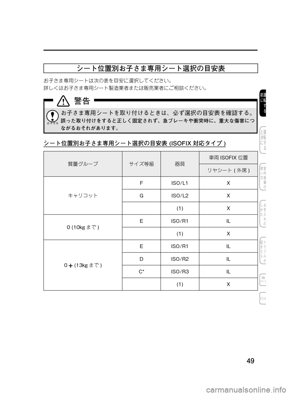 MAZDA MODEL DEMIO 2011  デミオ｜取扱説明書 (in Japanese) ��
��P�S�N��/�P���% 