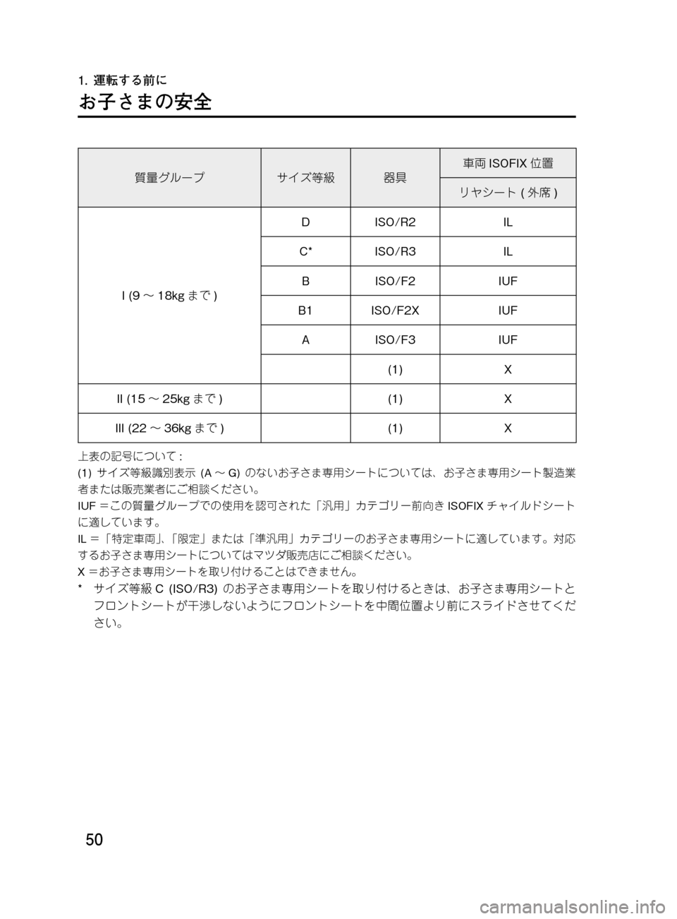 MAZDA MODEL DEMIO 2011  デミオ｜取扱説明書 (in Japanese) ��
��P�S�N��/�P���% 
