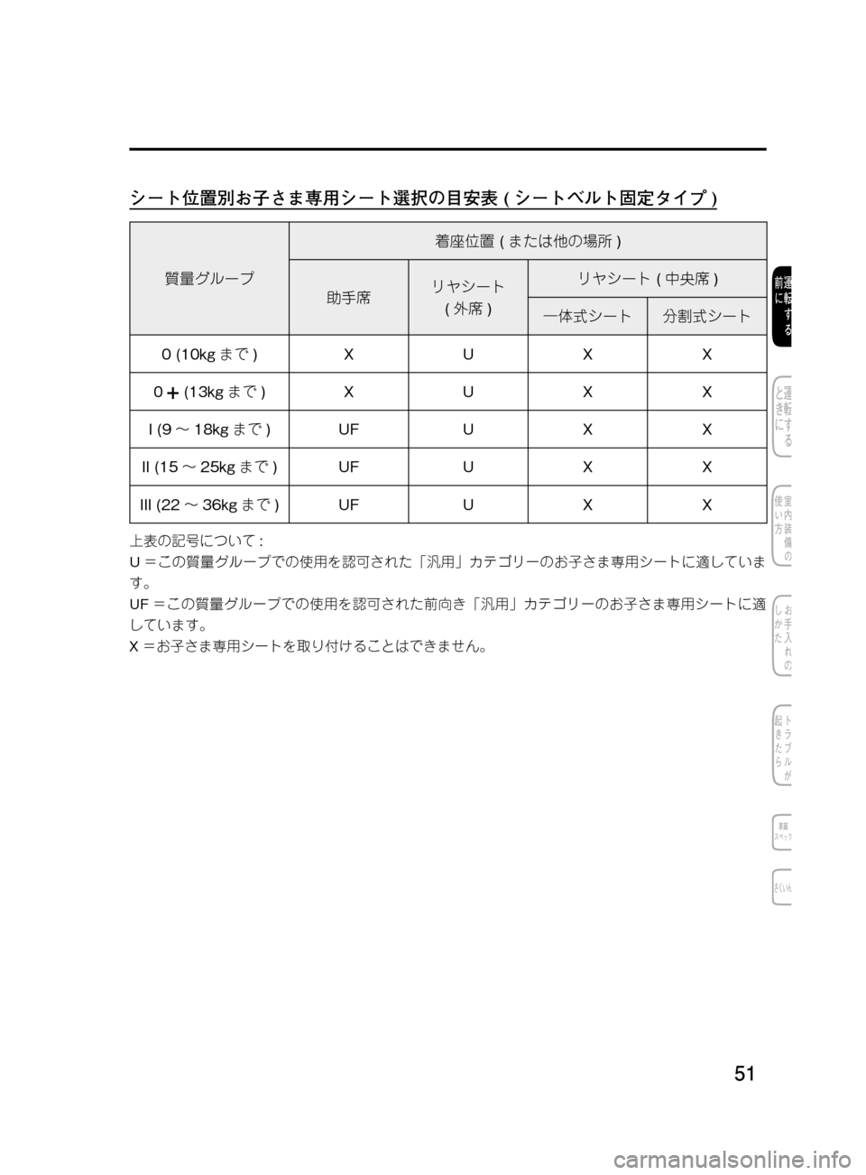 MAZDA MODEL DEMIO 2011  デミオ｜取扱説明書 (in Japanese) ��
��P�S�N��/�P���% 