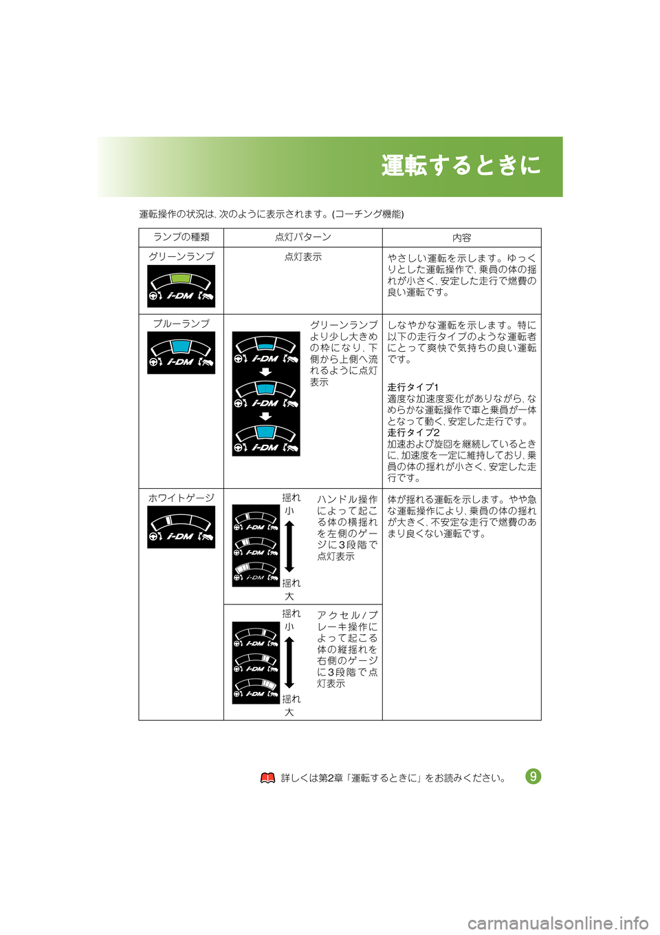 MAZDA MODEL DEMIO 2011  デミオ｜取扱説明書 (in Japanese) 1‡0©2
Þé A+ê:,4éÁæ-+$ÐùÔ•�
&o4f#Ï(»�
\fJ