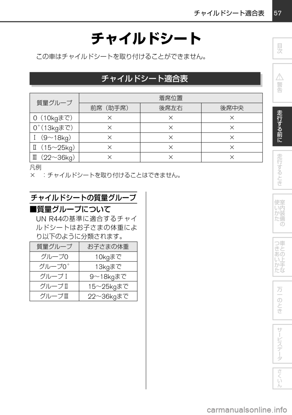 MAZDA MODEL FAMILIA VAN 2017  ファミリアバン｜取扱説明書 (in Japanese) 57
	qw	Í	smVKMTh
èº
÷
‹w–MTh

øæb”qV

øæb”
²t
！ /
èÍ
ª°wqV
±ÓÏµÃÓ»
^XMœ
½ß çÅ³”Ä
½ß çÅ³”