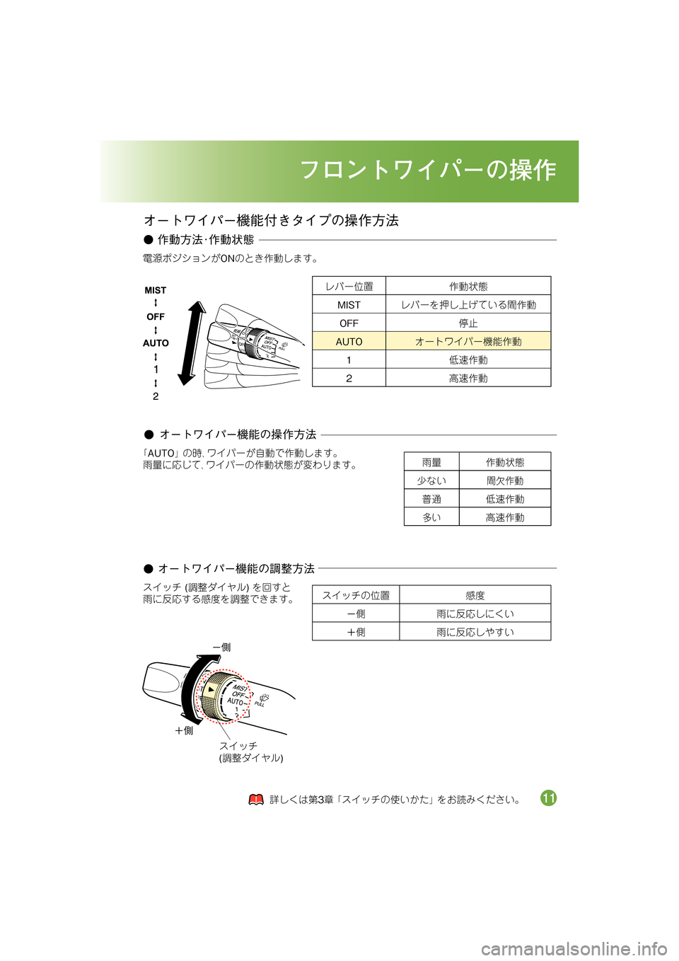 MAZDA MODEL MPV 2008  取扱説明書 (in Japanese) 9Õ¥�9×¥�
,64
�
.ž›3W^�
o;bDo