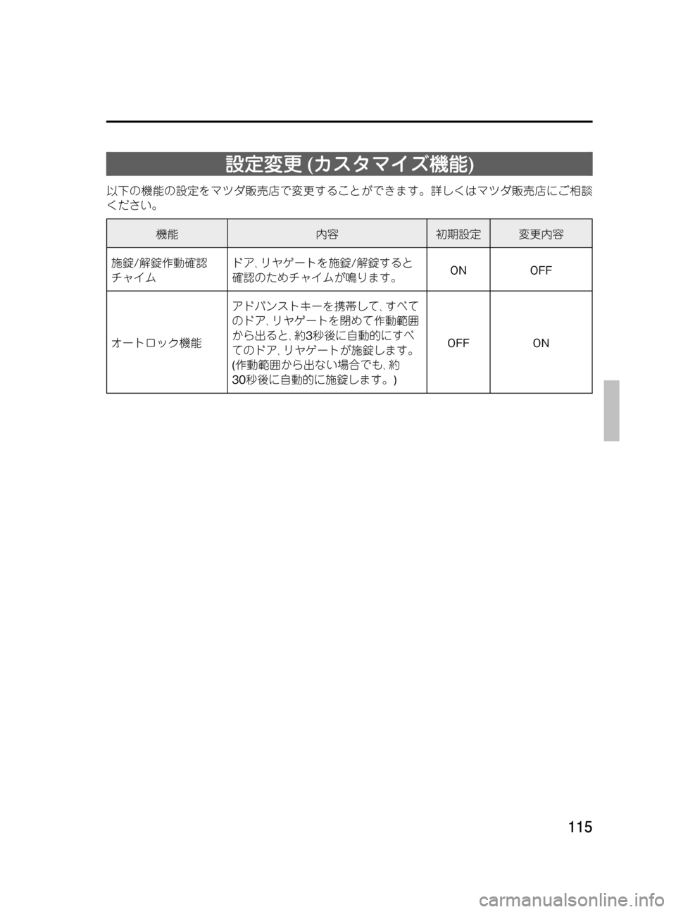 MAZDA MODEL MPV 2008  取扱説明書 (in Japanese) Black plate (115,1)
設定変更(カスタマイズ機能)
以下の機能の設定をマツダ販売店で変更することができます。詳しくはマツダ販売店にご相談
ください