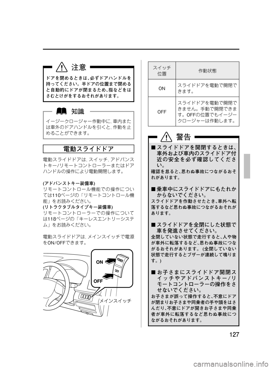 MAZDA MODEL MPV 2008  取扱説明書 (in Japanese) Black plate (127,1)
ドアを閉めるときは､必ずドアハンドルを
持ってください。半ドアの位置まで閉める
と自動的にドアが閉まるため､指などをは
さむ