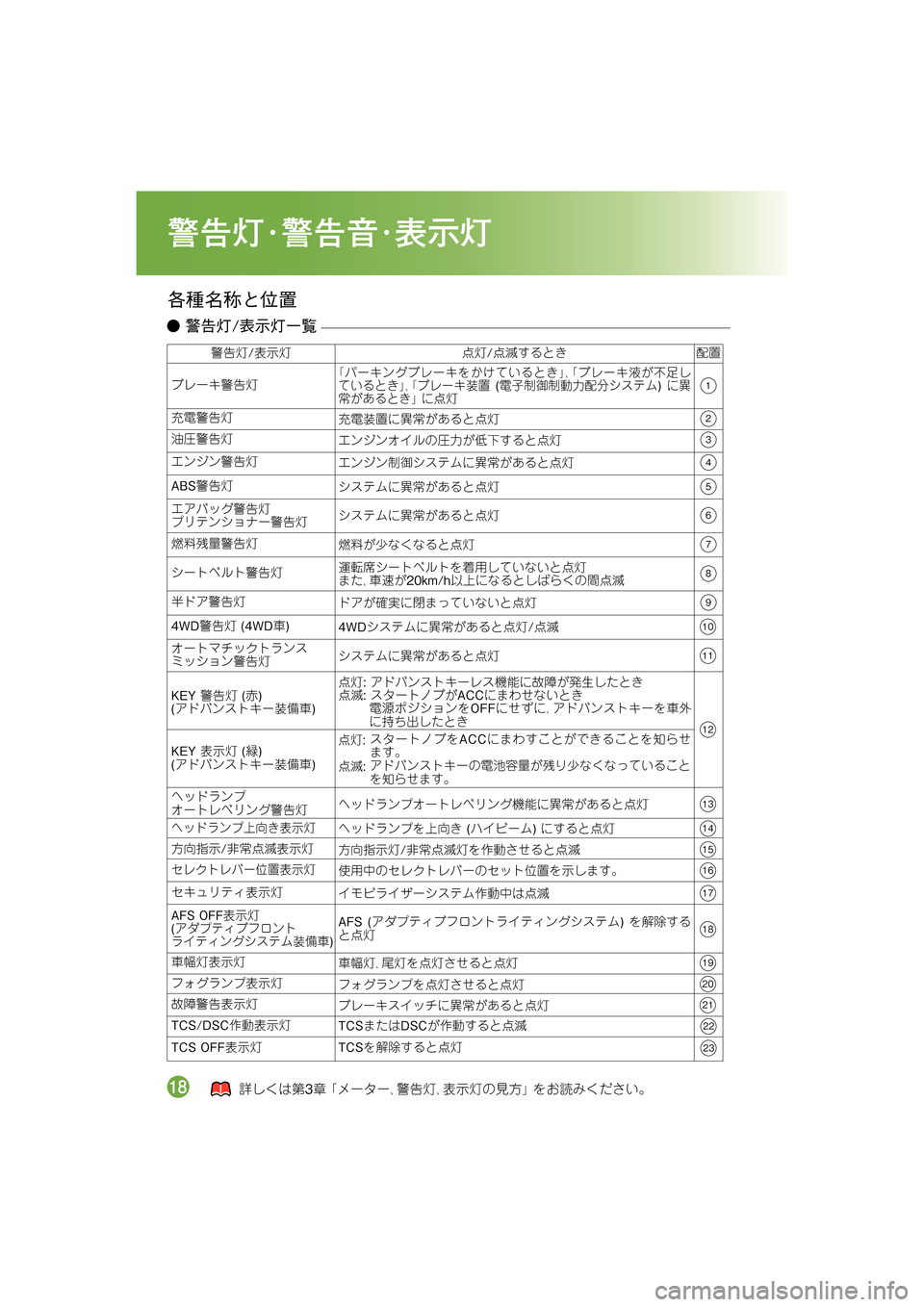 MAZDA MODEL MPV 2008  取扱説明書 (in Japanese) &$³,$“ã
ÏÎ�
/
T.�-+$.	û-é�
�-��;�-+$.��
�
�
<Cf,; o-]»0ž� I_o /
T./
T.�-+$.� P.�PL