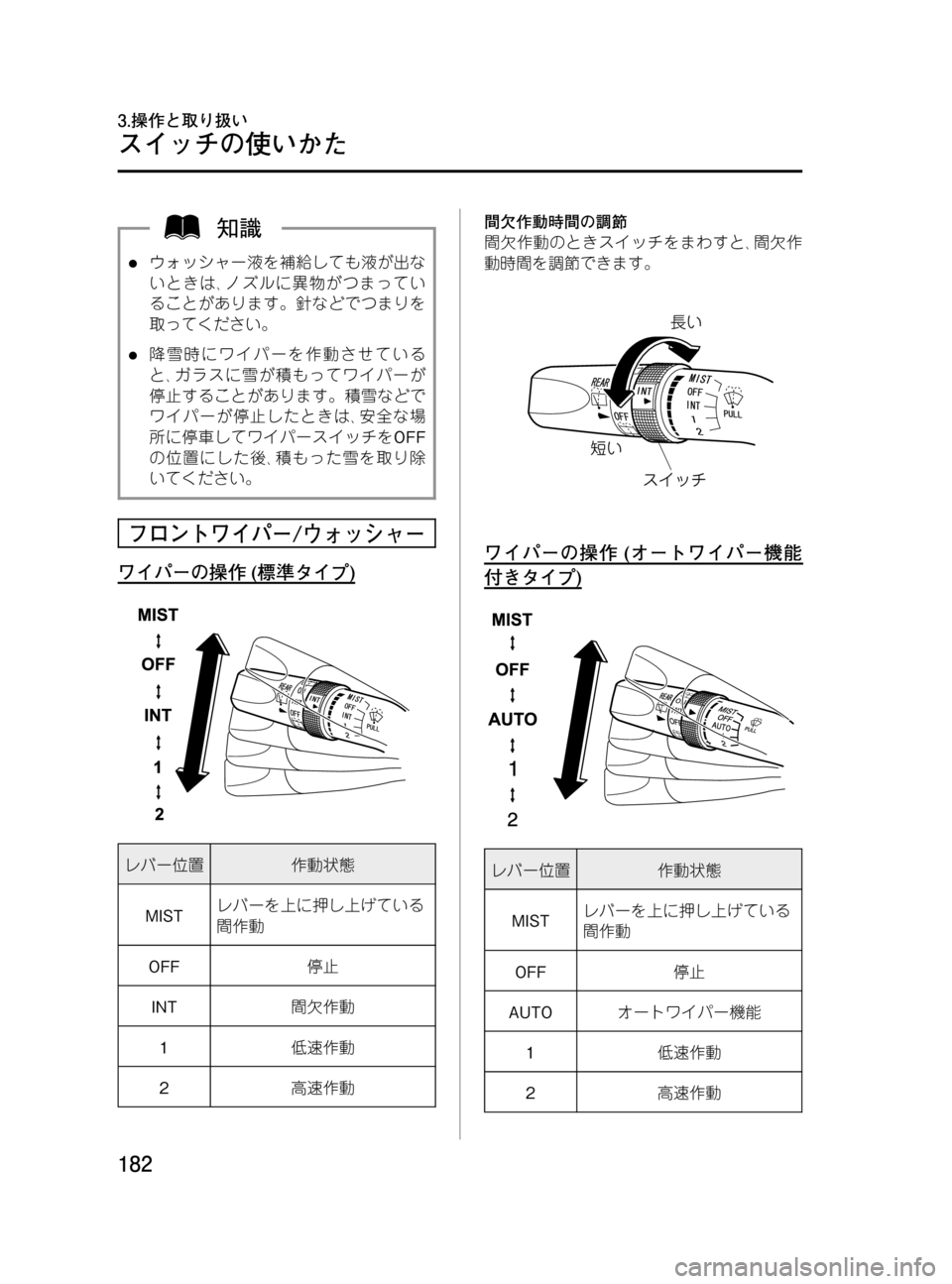 MAZDA MODEL MPV 2008  取扱説明書 (in Japanese) Black plate (182,1)
lウォッシャー液を補給しても液が出な
いときは､ノズルに異物がつまってい
ることがあります。針などでつまりを
取ってください