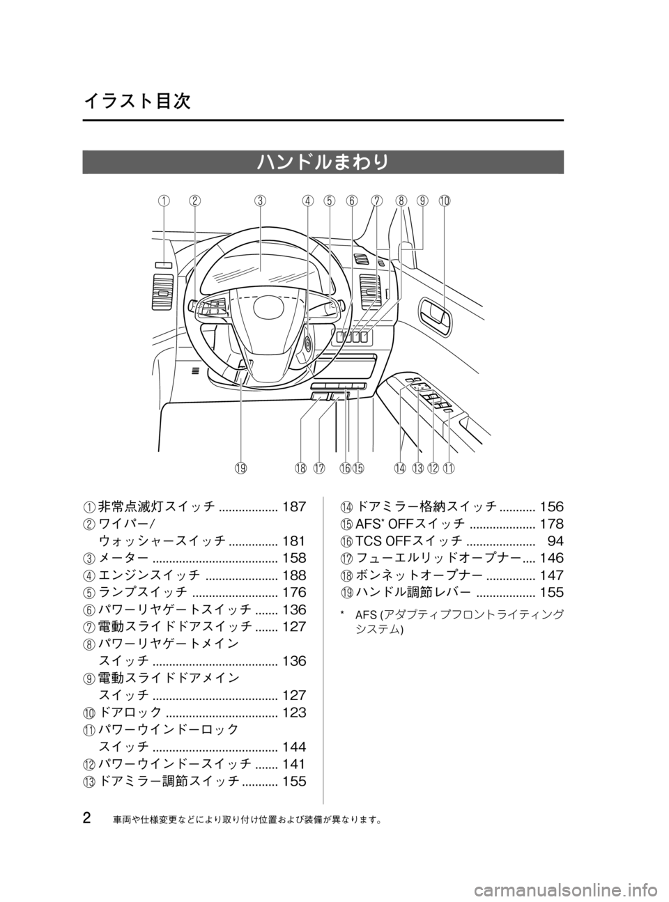 MAZDA MODEL MPV 2008 取扱説明書 (in Japanese) Black plate (2,1)
ハンドルまわり
非常点滅灯スイッチ.................. 187
ワイパー/
ウォッシャースイッチ............... 181
メーター.................................. MAZDA MODEL MPV 2008 取扱説明書 (in Japanese) Black plate (2,1)
ハンドルまわり
非常点滅灯スイッチ.................. 187
ワイパー/
ウォッシャースイッチ............... 181
メーター..................................