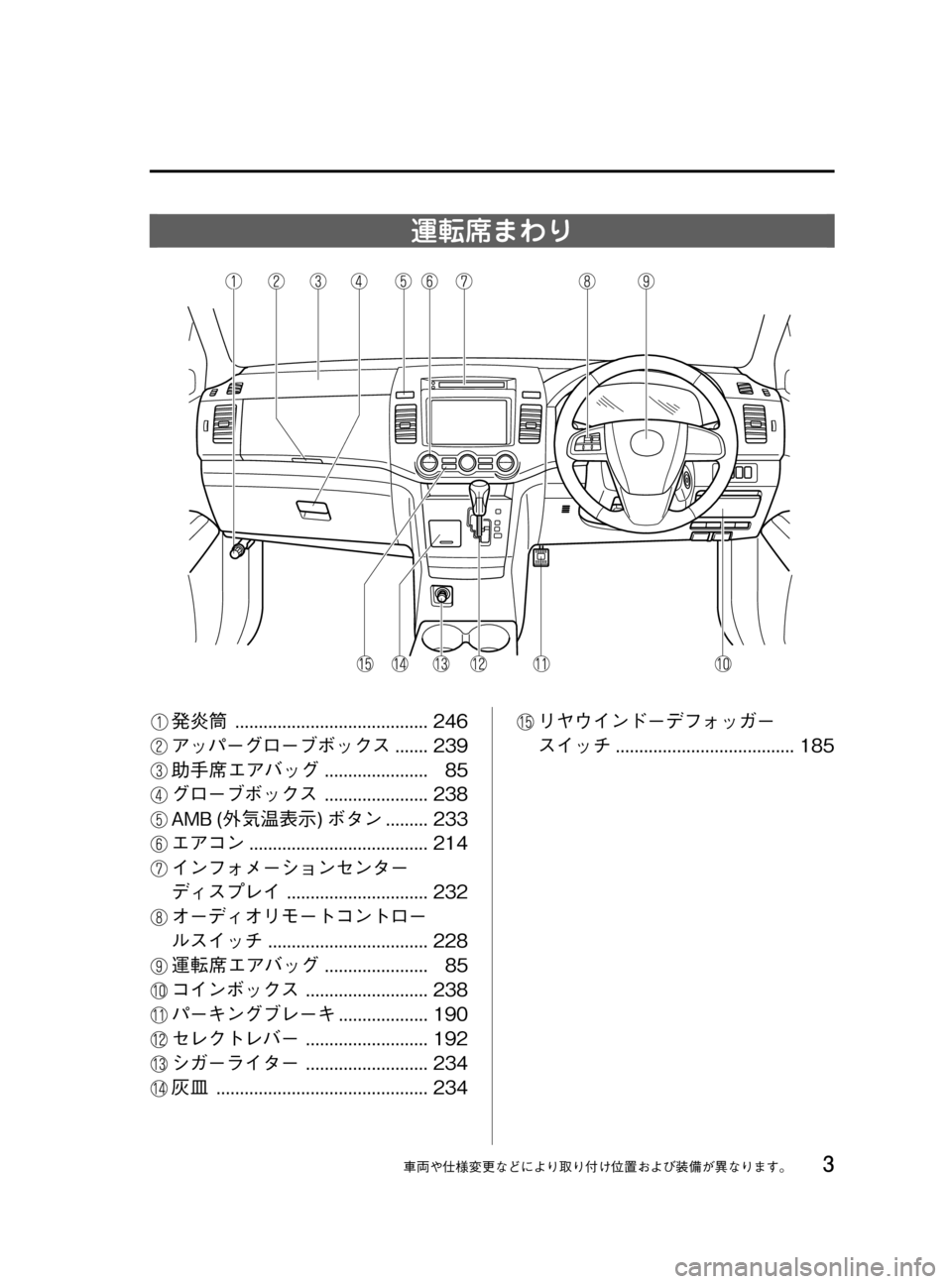 MAZDA MODEL MPV 2008 取扱説明書 (in Japanese) Black plate (3,1)
運転席まわり
発炎筒......................................... 246
アッパーグローブボックス....... 239
助手席エアバッグ...................... 85
グロー MAZDA MODEL MPV 2008 取扱説明書 (in Japanese) Black plate (3,1)
運転席まわり
発炎筒......................................... 246
アッパーグローブボックス....... 239
助手席エアバッグ...................... 85
グロー