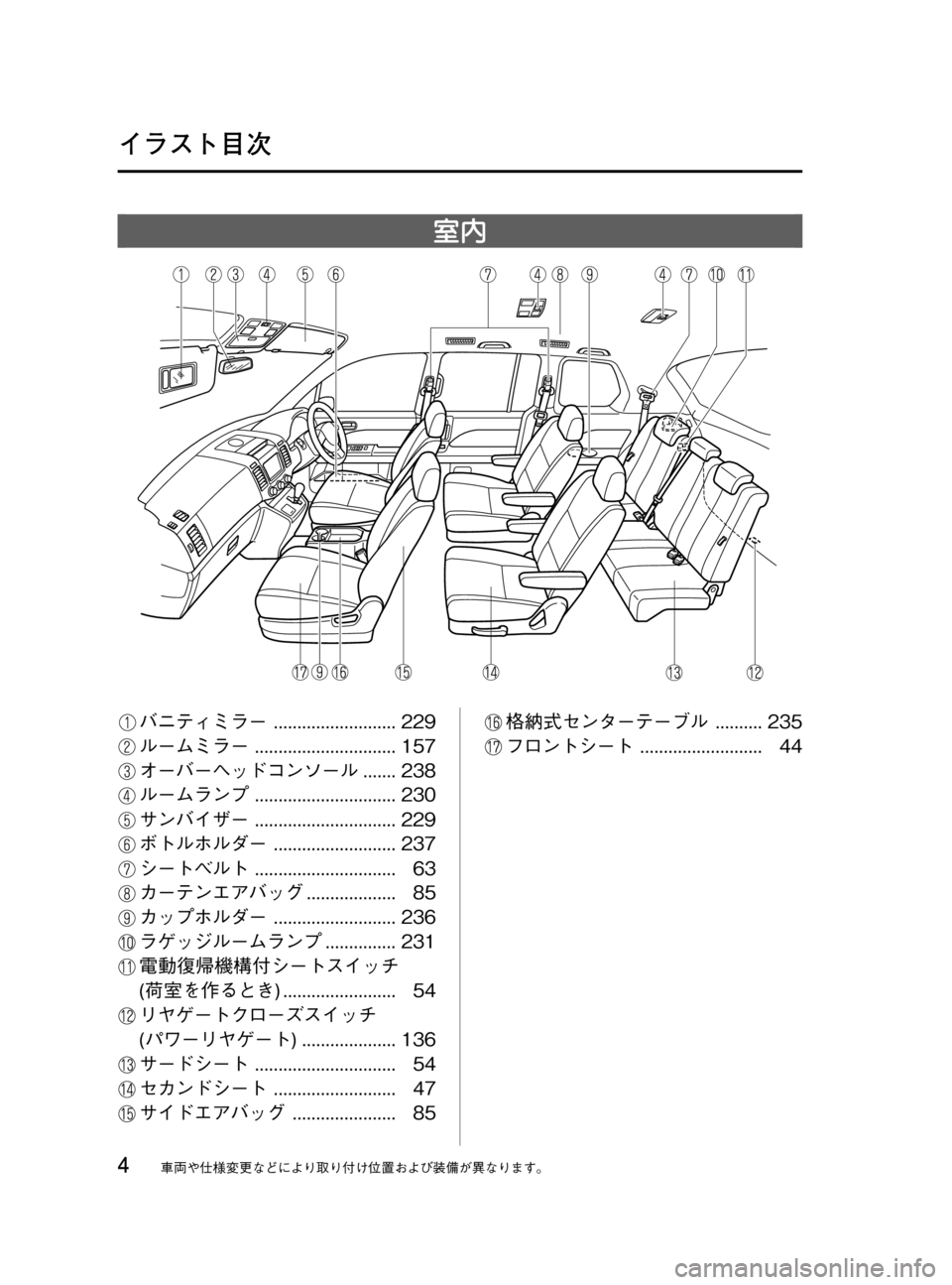 MAZDA MODEL MPV 2008 取扱説明書 (in Japanese) Black plate (4,1)
室内
バニティミラー.......................... 229
ルームミラー.............................. 157
オーバーヘッドコンソール....... 238
ルームランプ.... MAZDA MODEL MPV 2008 取扱説明書 (in Japanese) Black plate (4,1)
室内
バニティミラー.......................... 229
ルームミラー.............................. 157
オーバーヘッドコンソール....... 238
ルームランプ....