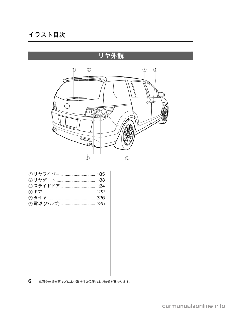 MAZDA MODEL MPV 2008 取扱説明書 (in Japanese) Black plate (6,1)
リヤ外観
リヤワイパー.............................. 185
リヤゲート.................................. 133
スライドドア.............................. 124
ドア... MAZDA MODEL MPV 2008 取扱説明書 (in Japanese) Black plate (6,1)
リヤ外観
リヤワイパー.............................. 185
リヤゲート.................................. 133
スライドドア.............................. 124
ドア...