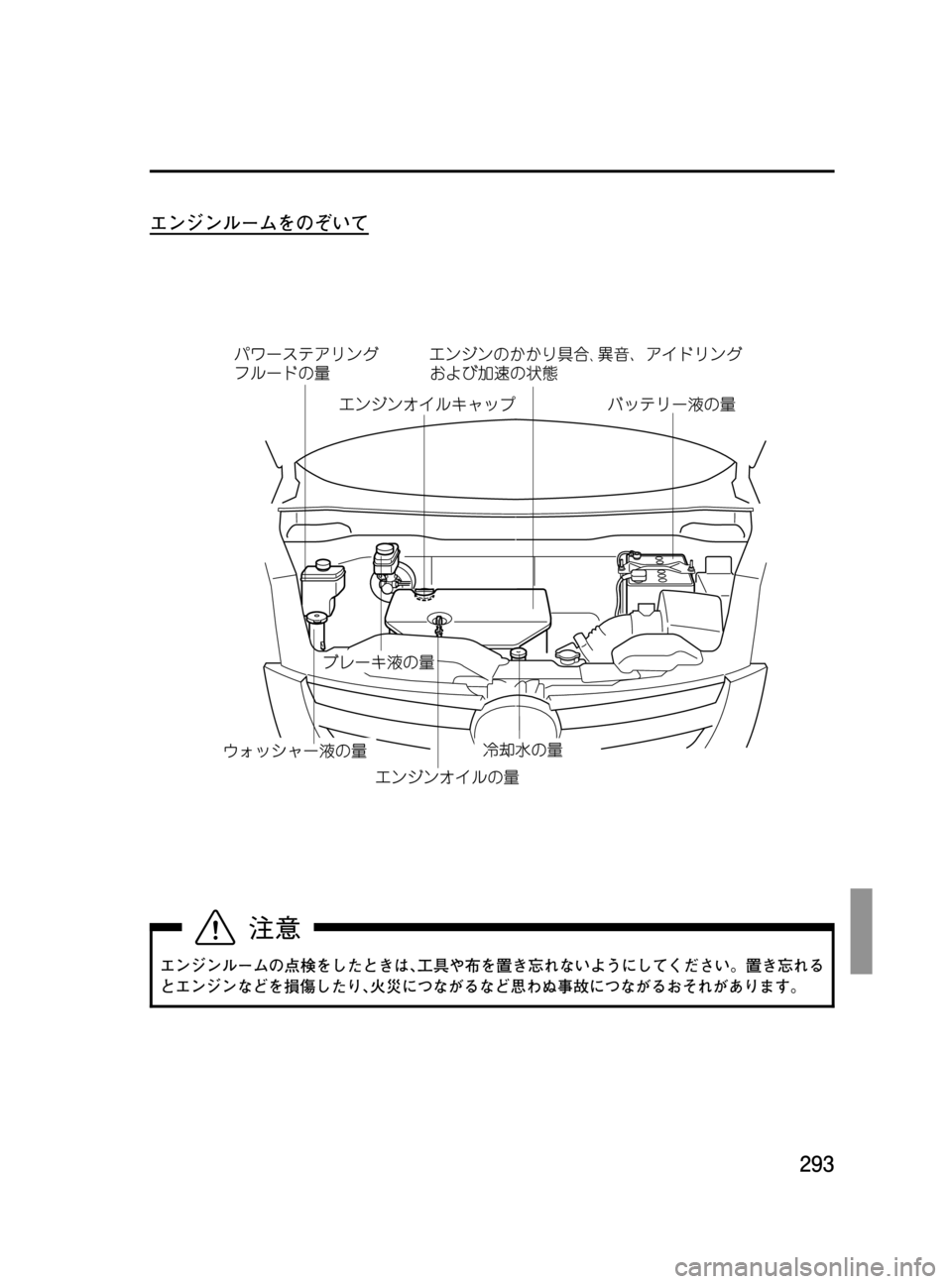 MAZDA MODEL MPV 2008  取扱説明書 (in Japanese) Black plate (293,1)
エンジンルームをのぞいて
エンジンルームの点検をしたときは､工具や布を置き忘れないようにしてください。置き忘れる
とエンジ