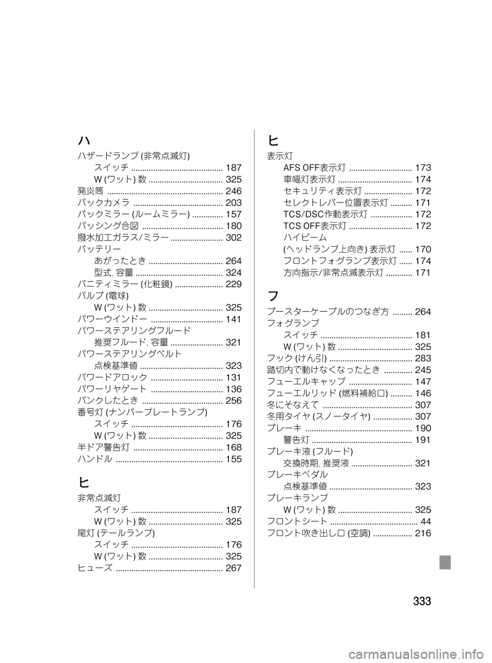 MAZDA MODEL MPV 2008 取扱説明書 (in Japanese) Black plate (333,1)
ハ
ハザードランプ(非常点滅灯)
スイッチ.......................................... 187
W(ワット)数.................................. 325
発炎筒............... MAZDA MODEL MPV 2008 取扱説明書 (in Japanese) Black plate (333,1)
ハ
ハザードランプ(非常点滅灯)
スイッチ.......................................... 187
W(ワット)数.................................. 325
発炎筒...............