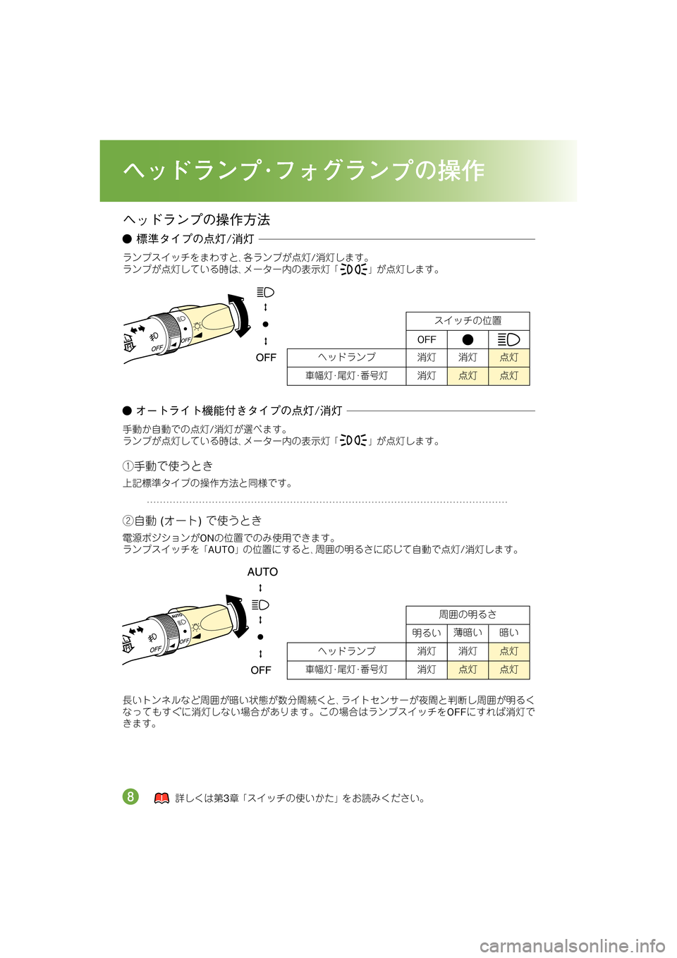 MAZDA MODEL MPV 2008  取扱説明書 (in Japanese) K6<\fJé2
ÞÇ:�
¡02JéP.�–.�
\fJ,64
ù
Ôã:,&\fJÇP.�–.ÒùÔ•�
o;\;Ï(»
ƒÈ2JéP.�–.�
»
GÆ)D
GâéP.��