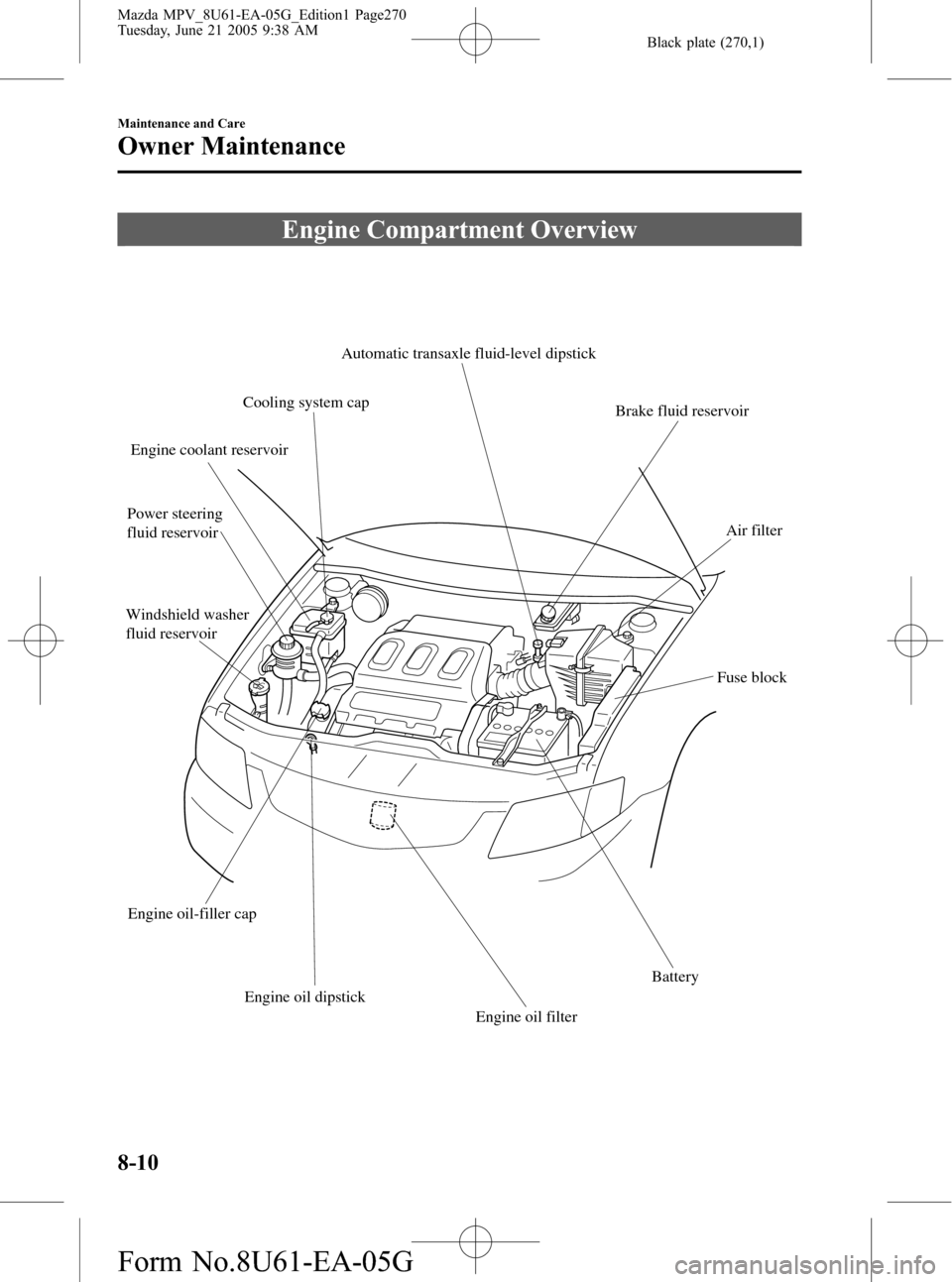 MAZDA MODEL MPV 2006  Owners Manual (in English) Black plate (270,1)
Engine Compartment Overview
Automatic transaxle fluid-level dipstick 
Cooling system cap
Engine coolant reservoir
Power steering 
fluid reservoir
Windshield washer 
fluid reservoir