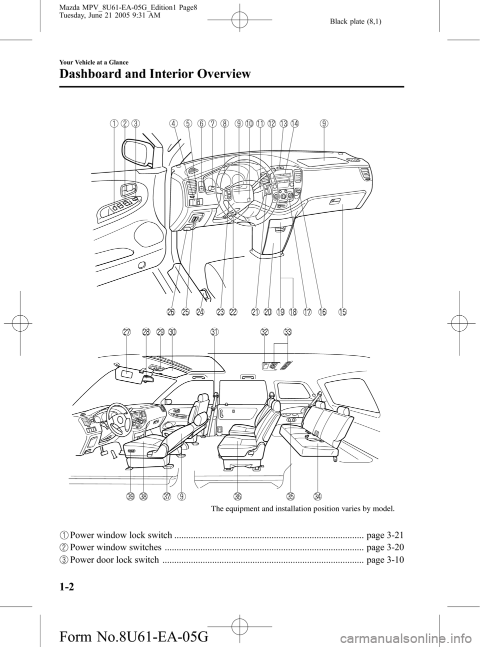 MAZDA MODEL MPV 2006 Owners Manual (in English) Black plate (8,1)
The equipment and installation position varies by model.
Power window lock switch ................................................................................ page 3-21
Power win MAZDA MODEL MPV 2006 Owners Manual (in English) Black plate (8,1)
The equipment and installation position varies by model.
Power window lock switch ................................................................................ page 3-21
Power win