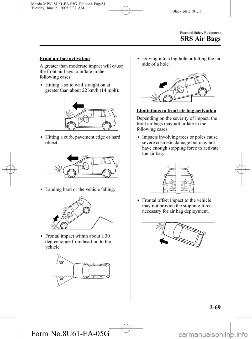 MAZDA MODEL MPV 2006 (in English) Manual Online Black plate (81,1)
Front air bag activation
A greater than moderate impact will cause
the front air bags to inflate in the
following cases:
lHitting a solid wall straight on at
greater than about 22 k MAZDA MODEL MPV 2006 (in English) Manual Online Black plate (81,1)
Front air bag activation
A greater than moderate impact will cause
the front air bags to inflate in the
following cases:
lHitting a solid wall straight on at
greater than about 22 k