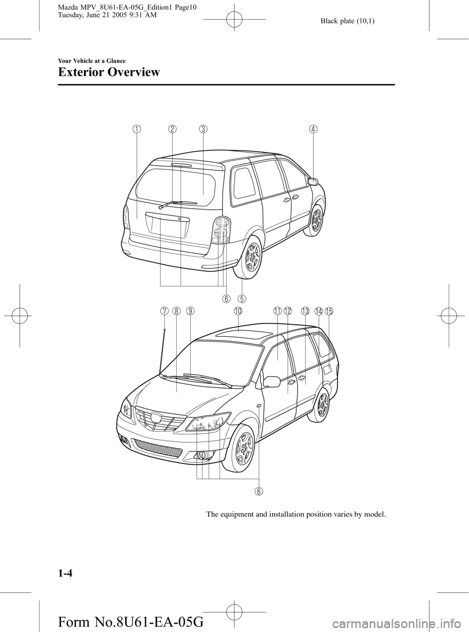 MAZDA MODEL MPV 2006  Owners Manual (in English) Black plate (10,1)
The equipment and installation position varies by model.
1-4
Your Vehicle at a Glance
Exterior Overview
Mazda MPV_8U61-EA-05G_Edition1 Page10
Tuesday, June 21 2005 9:31 AM
Form No.8