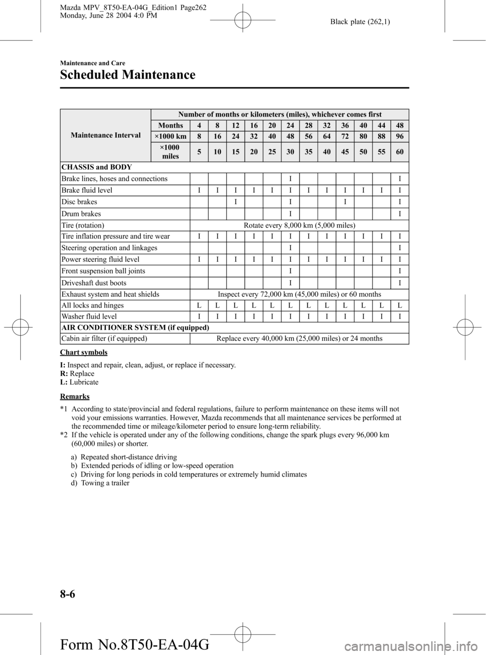 MAZDA MODEL MPV 2005  Owners Manual (in English) Black plate (262,1)
Maintenance IntervalNumber of months or kilometers (miles), whichever comes first
Months 4 8 12 16 20 24 28 32 36 40 44 48
×1000 km 8 16 24 32 40 48 56 64 72 80 88 96
×1000
miles