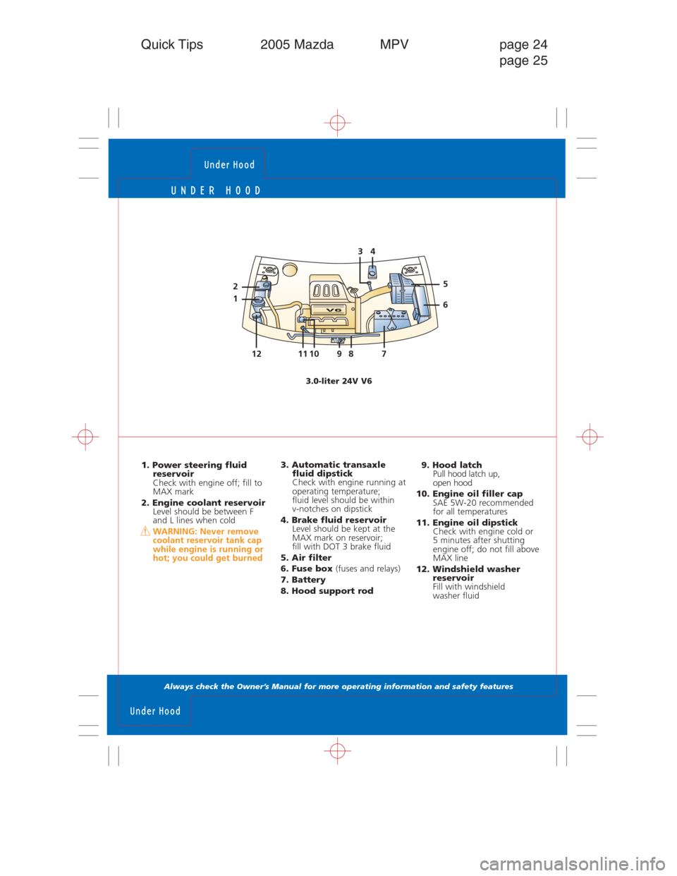 MAZDA MODEL MPV 2005  Quick Tips (in English) UNDER HOOD 
Always check the Owner’s Manual for more operating information and safety features 
Under Hood
Quick Tips 2005 Mazda MPV page 24
page 25
1. Power steering fluid
reservoir
Check with engi