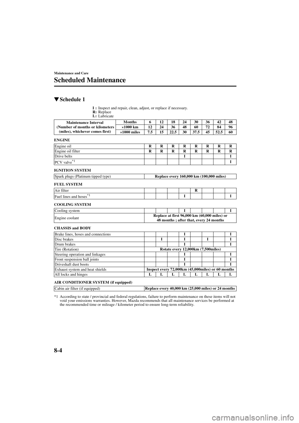 MAZDA MODEL MPV 2004  Owners Manual (in English) 8-4
Maintenance and Care
Scheduled Maintenance
Form No. 8S06-EA-03H
Schedule 1
I:
Inspect and repair, clean, adjust, or replace if necessary.
R:
Replace
L:
Lubricate 
ENGINE
IGNITION SYSTEM
FUEL SYST