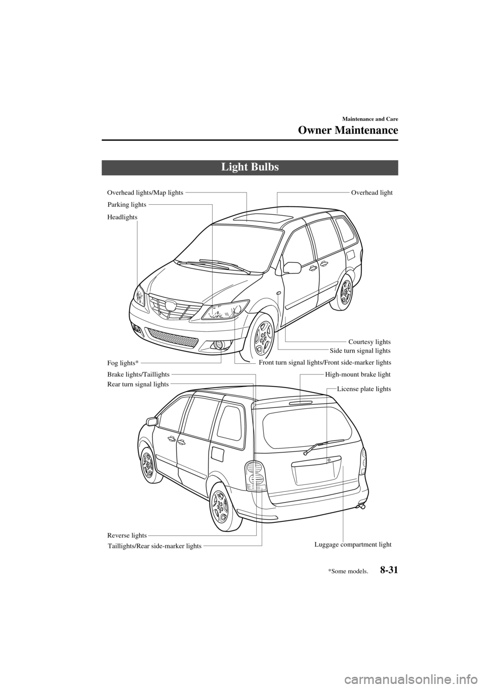 MAZDA MODEL MPV 2004  Owners Manual (in English) 8-31
Maintenance and Care
Owner Maintenance
Form No. 8S06-EA-03H
Light Bulbs
Rear turn signal lights
Reverse lights
Taillights/Rear side-marker lightsLicense plate lights
Luggage compartment lightOver