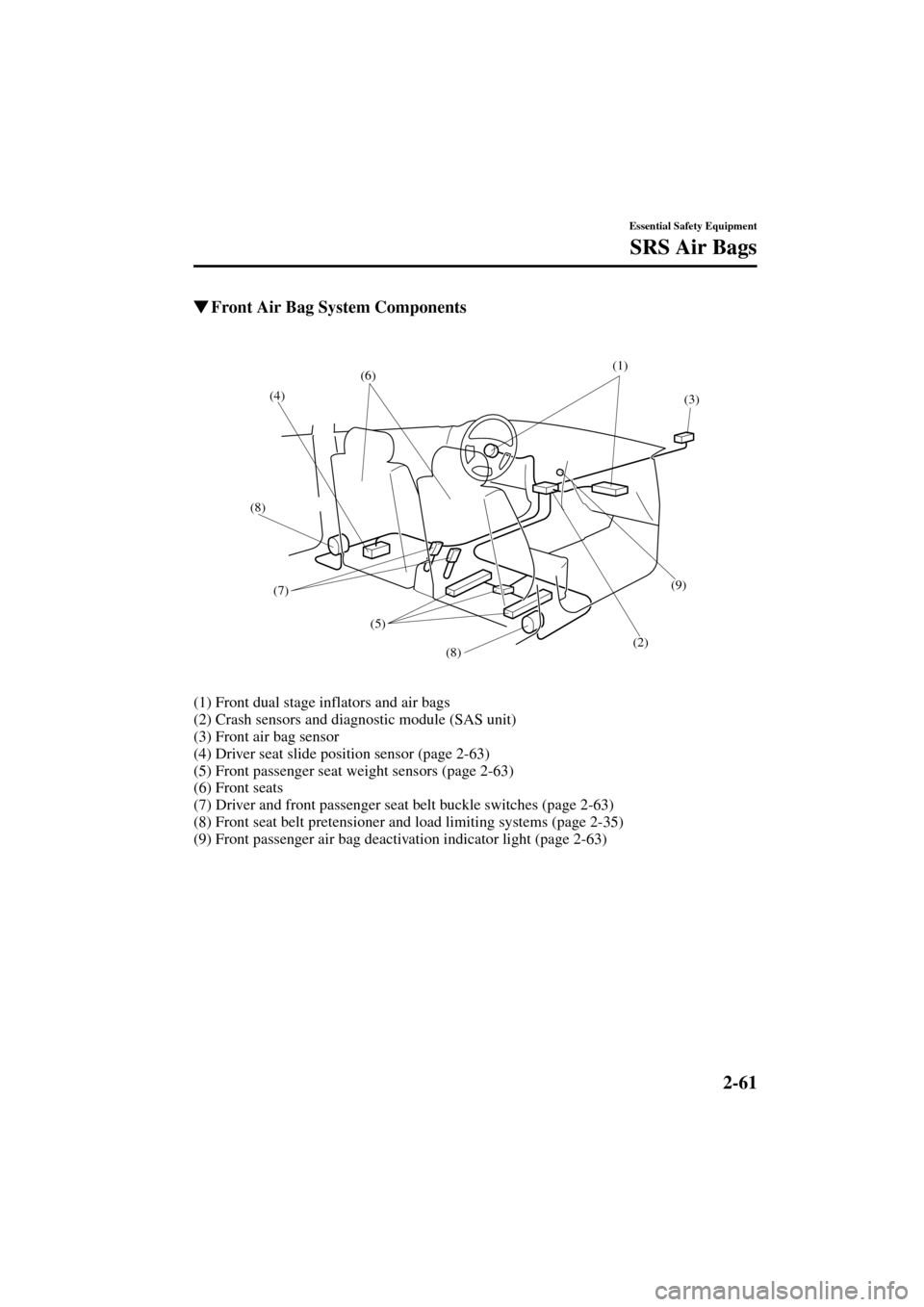 MAZDA MODEL MPV 2004   (in English) Repair Manual 2-61
Essential Safety Equipment
SRS Air Bags
Form No. 8S06-EA-03H
Front Air Bag System Components
(1) Front dual stage inflators and air bags
(2) Crash sensors and diagnostic module (SAS unit)
(3) Fr