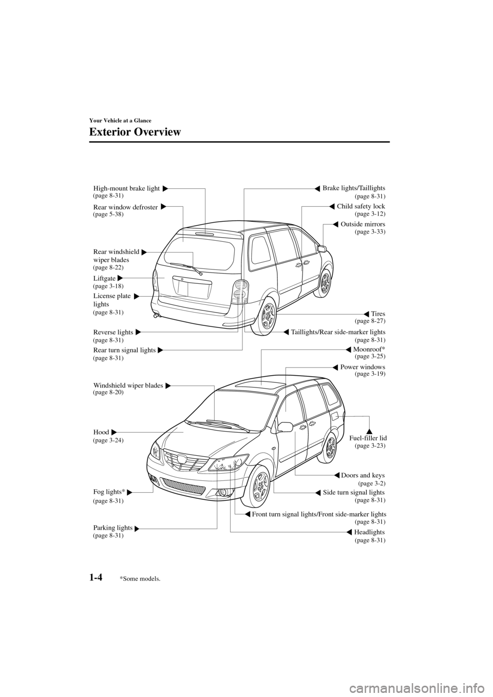 MAZDA MODEL MPV 2004  Owners Manual (in English) 1-4
Your Vehicle at a Glance
Form No. 8S06-EA-03H
Exterior Overview
Windshield wiper blades
Power windows
Hood
Fog lights*
Front turn signal lights/Front side-marker lights
Headlights
Fuel-filler lid
