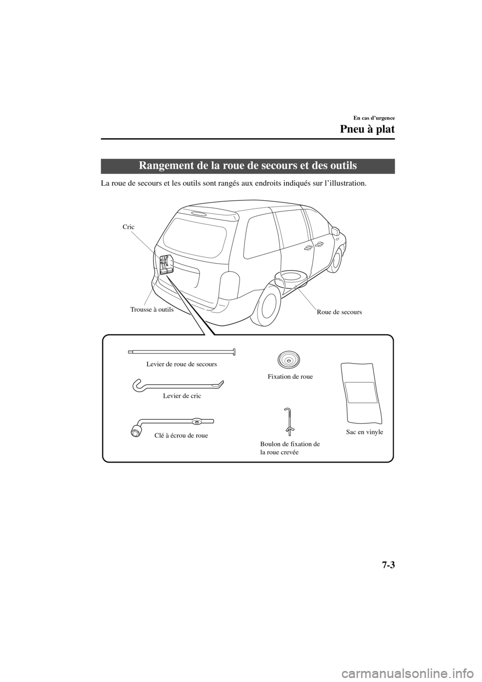 MAZDA MODEL MPV 2004  Manuel du propriétaire (in French) 7-3
En cas d’urgence
Form No. 8S07-EC-03H-F
Pneu à plat
La roue de secours et les outils sont rangés aux endroits indiqués sur l’illustration.
Rangement de la roue de secours et des outils
Roue