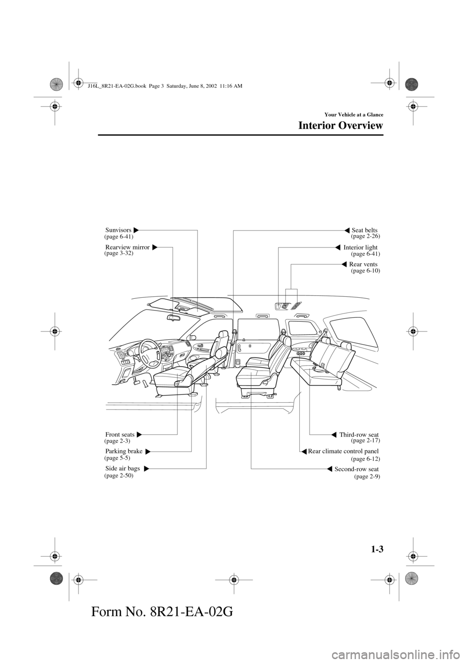 MAZDA MODEL MPV 2003  Owners Manual (in English) 1-3
Your Vehicle at a Glance
Form No. 8R21-EA-02G
Interior Overview
Rearview mirrorSeat beltsInterior light
Sunvisors
Front seats
Side air bagsSecond-row seat
Third-row seat
Parking brakeRear climate 