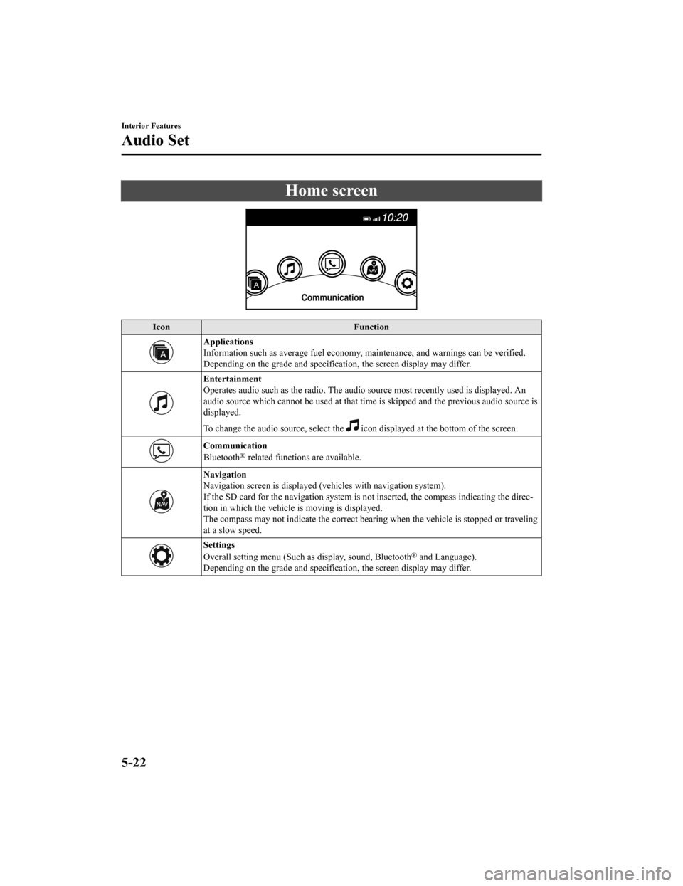 MAZDA MODEL MX-5 2020 (in English) Repair Manual Home screen
IconFunction
Applications
Information such as average fuel economy, maintenance, and warn ings can be verified.
Depending on the grade and specification, the screen display ma y differ.
En MAZDA MODEL MX-5 2020 (in English) Repair Manual Home screen
IconFunction
Applications
Information such as average fuel economy, maintenance, and warn ings can be verified.
Depending on the grade and specification, the screen display ma y differ.
En