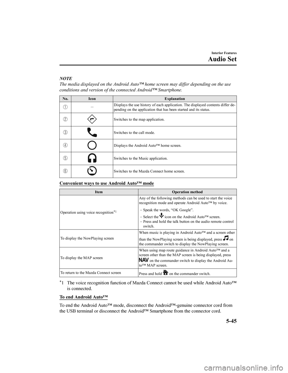 MAZDA MODEL MX-5 2020 Owners Manual (in English) NOTE
The media displayed on the Android Auto™ home screen may differ depending on the use
conditions and version of the connected Android™ Smartphone.
No. Icon Explanation
-Displays the use hist MAZDA MODEL MX-5 2020 Owners Manual (in English) NOTE
The media displayed on the Android Auto™ home screen may differ depending on the use
conditions and version of the connected Android™ Smartphone.
No. Icon Explanation
-Displays the use hist
