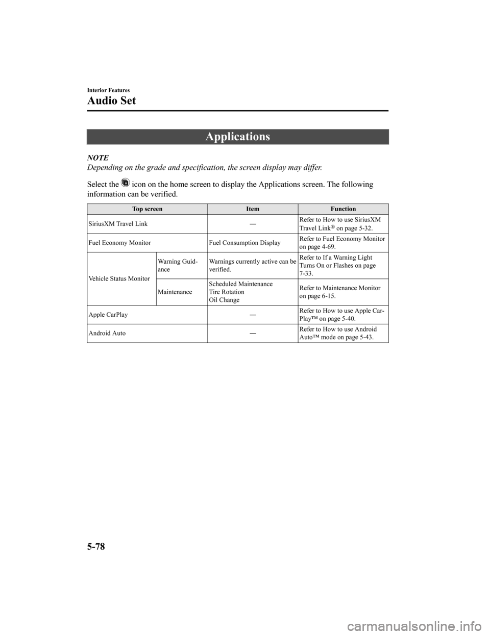 MAZDA MODEL MX-5 2020  Owners Manual (in English) Applications
NOTE
Depending on the grade and specification, the screen display may differ.
Select the 
 icon on the home screen to display the Applications screen. The following
information can be ver