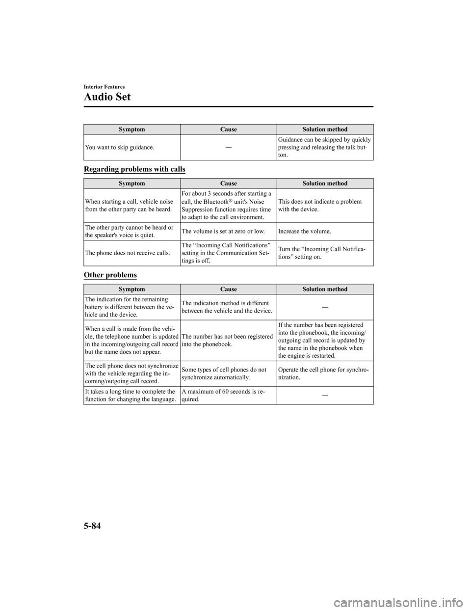 MAZDA MODEL MX-5 2020 Owners Manual (in English) SymptomCauseSolution method
You want to skip guidance. ―Guidance can be skipped by quickly
pressing and releasing the talk but‐
ton.
Regarding problems with calls
Symptom
CauseSolution method
When MAZDA MODEL MX-5 2020 Owners Manual (in English) SymptomCauseSolution method
You want to skip guidance. ―Guidance can be skipped by quickly
pressing and releasing the talk but‐
ton.
Regarding problems with calls
Symptom
CauseSolution method
When