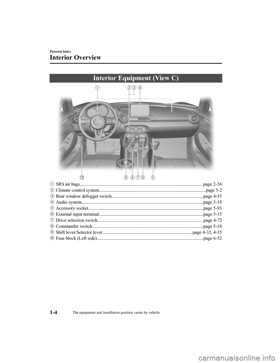 MAZDA MODEL MX-5 2020  Owners Manual (in English) Interior Equipment (View C)
ƒSRS air bags.......................................................................................................... page 2-3 6
„ Climate control system............