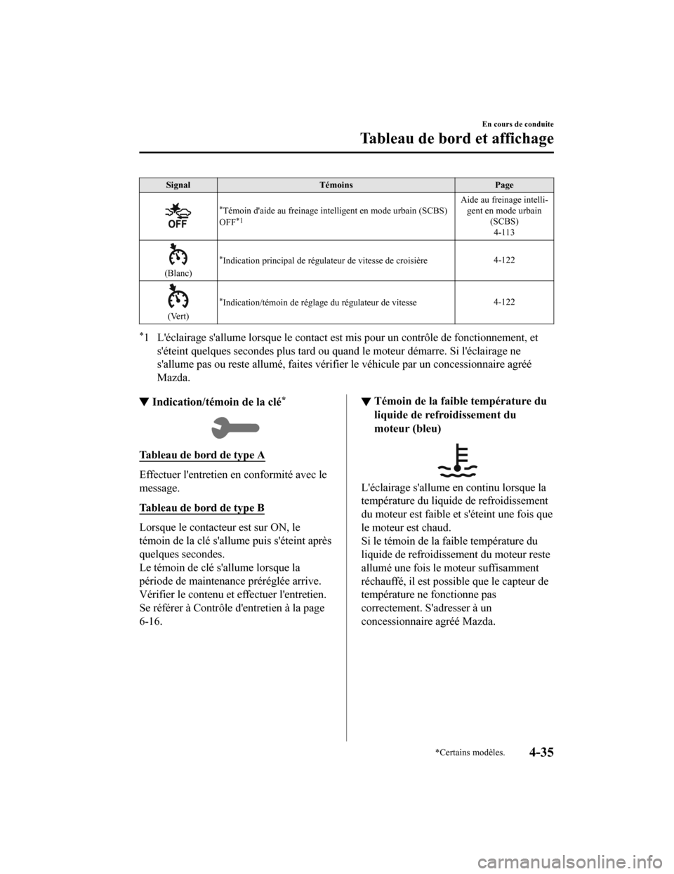 MAZDA MODEL MX-5 2020 Manuel du propriétaire (in French) SignalTémoins Page
*Témoin daide au freinage intelligent en mode urbain (SCBS)
OFF*1
Aide au freinage intelli‐ gent en mode urbain (SCBS)
4-113
(Blanc)
*Indication principal de régula teur de vi MAZDA MODEL MX-5 2020 Manuel du propriétaire (in French) SignalTémoins Page
*Témoin daide au freinage intelligent en mode urbain (SCBS)
OFF*1
Aide au freinage intelli‐ gent en mode urbain (SCBS)
4-113
(Blanc)
*Indication principal de régula teur de vi