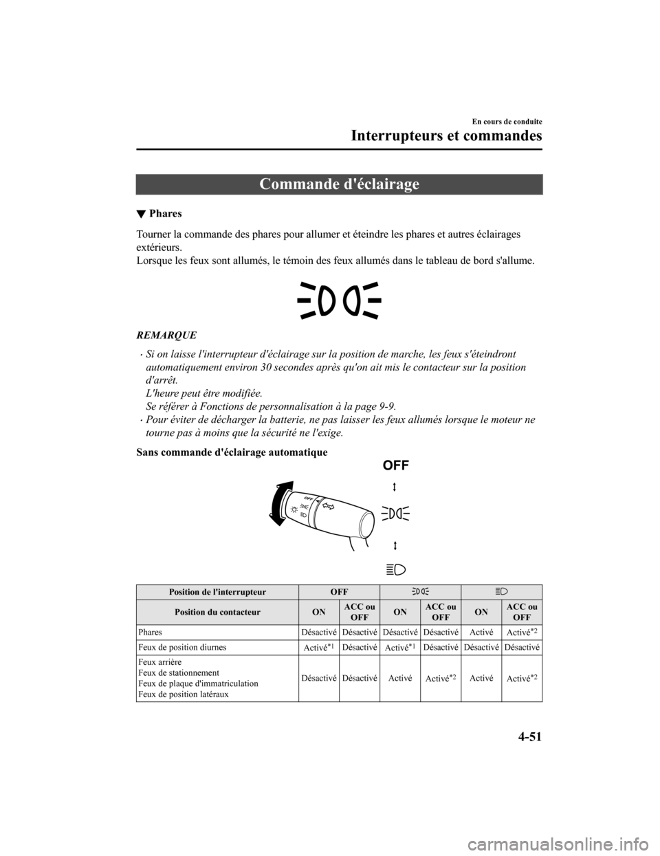 MAZDA MODEL MX-5 2020 Manuel du propriétaire (in French) Commande déclairage
▼Phares
Tourner la commande des phares pour allumer et éteindre les pha
res et autres éclairages
extérieurs.
Lorsque les feux sont allumés, le témoin des feux allumés da MAZDA MODEL MX-5 2020 Manuel du propriétaire (in French) Commande déclairage
▼Phares
Tourner la commande des phares pour allumer et éteindre les pha
res et autres éclairages
extérieurs.
Lorsque les feux sont allumés, le témoin des feux allumés da