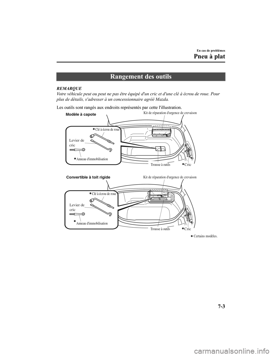 MAZDA MODEL MX-5 2020 Manuel du propriétaire (in French) Rangement des outils
REMARQUE
Votre véhicule peut ou peut ne pas être équipé dun cric et dune clé à écrou de roue. Pour
plus de détails, sadresser à un concessionnaire agréé Mazda.
Les o MAZDA MODEL MX-5 2020 Manuel du propriétaire (in French) Rangement des outils
REMARQUE
Votre véhicule peut ou peut ne pas être équipé dun cric et dune clé à écrou de roue. Pour
plus de détails, sadresser à un concessionnaire agréé Mazda.
Les o