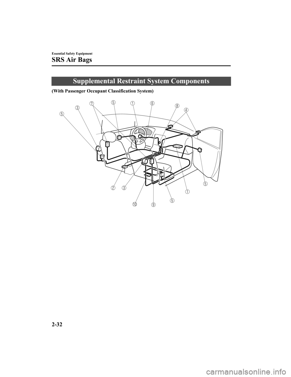 MAZDA MODEL MX-5 2018 (in English) Service Manual Supplemental Restraint System Components
(With Passenger Occupant Classification System)
Essential Safety Equipment
SRS Air Bags
2-32
MX-5_8GF7-EA-17J_Edition2 2017-10-31 14:07:27 MAZDA MODEL MX-5 2018 (in English) Service Manual Supplemental Restraint System Components
(With Passenger Occupant Classification System)
Essential Safety Equipment
SRS Air Bags
2-32
MX-5_8GF7-EA-17J_Edition2 2017-10-31 14:07:27