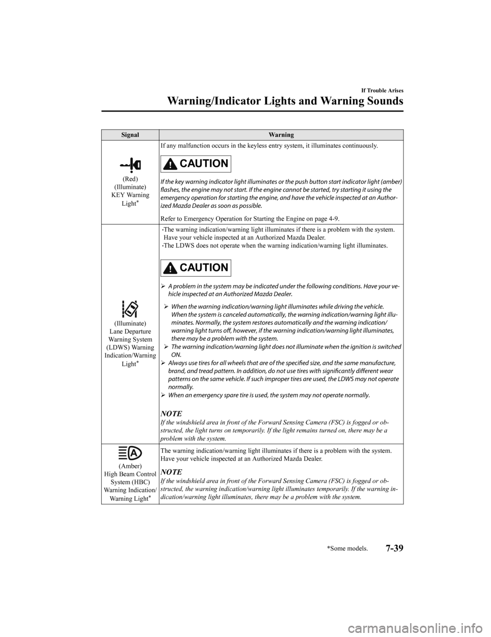 MAZDA MODEL MX-5 2018 Owners Manual (in English) SignalWarning
(Red)
(Illuminate)
KEY Warning
Light
*
If any malfunction occurs in the keyless entry system, it illuminates continuously.
CAUTION
If the key warning indicator light illuminates or the MAZDA MODEL MX-5 2018 Owners Manual (in English) SignalWarning
(Red)
(Illuminate)
KEY Warning
Light
*
If any malfunction occurs in the keyless entry system, it illuminates continuously.
CAUTION
If the key warning indicator light illuminates or the