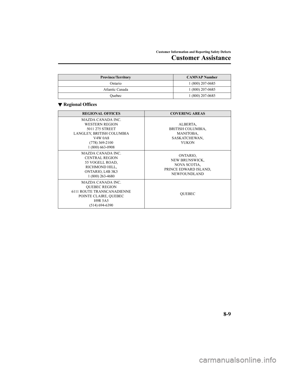 MAZDA MODEL MX-5 2018 Owners Manual (in English) Province/TerritoryCAMVAP Number
Ontario 1 (800) 207-0685
Atlantic Canada 1 (800) 207-0685
Quebec 1 (800) 207-0685
▼Regional Offices
REGIONAL OFFICES
COVERING AREAS
MAZDA CANADA INC. WESTERN REGION50 MAZDA MODEL MX-5 2018 Owners Manual (in English) Province/TerritoryCAMVAP Number
Ontario 1 (800) 207-0685
Atlantic Canada 1 (800) 207-0685
Quebec 1 (800) 207-0685
▼Regional Offices
REGIONAL OFFICES
COVERING AREAS
MAZDA CANADA INC. WESTERN REGION50