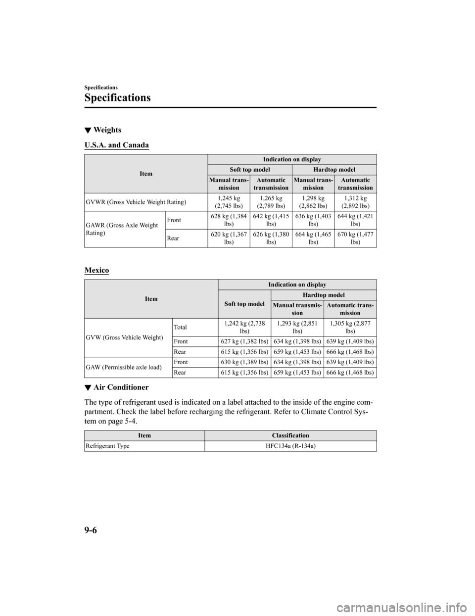 MAZDA MODEL MX-5 2018 Owners Manual (in English) ▼We i g h t s
U.S.A. and Canada
Item Indication on display
Soft top model Hardtop model
Manual trans- mission Automatic
transmission Manual trans-
mission Automatic
transmission
GVWR (Gross Vehicle MAZDA MODEL MX-5 2018 Owners Manual (in English) ▼We i g h t s
U.S.A. and Canada
Item Indication on display
Soft top model Hardtop model
Manual trans- mission Automatic
transmission Manual trans-
mission Automatic
transmission
GVWR (Gross Vehicle