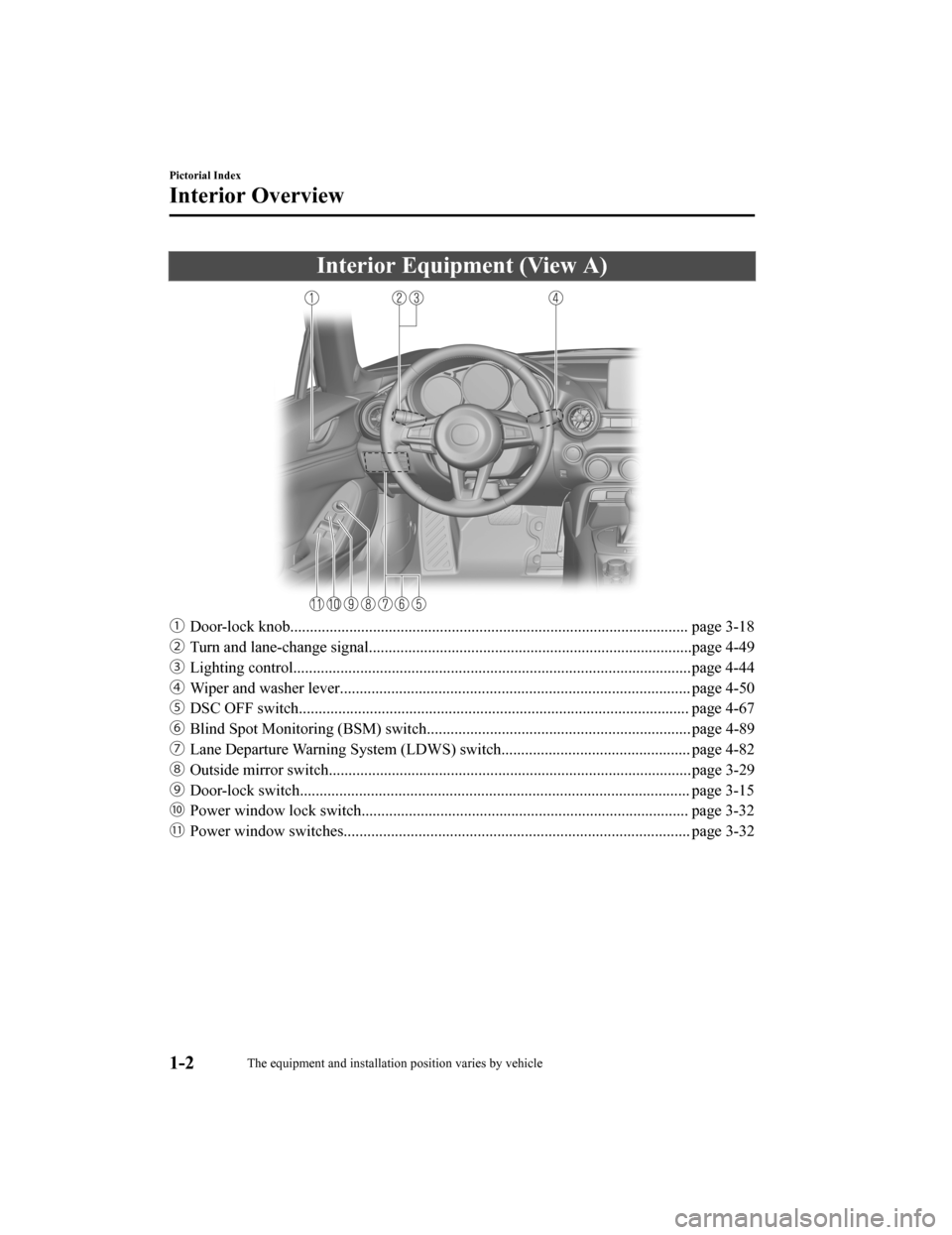 MAZDA MODEL MX-5 2018  Owners Manual (in English) Interior Equipment (View A)
ƒDoor-lock knob..................................................................................................... page 3-18
„ Turn and lane-change sig nal..........