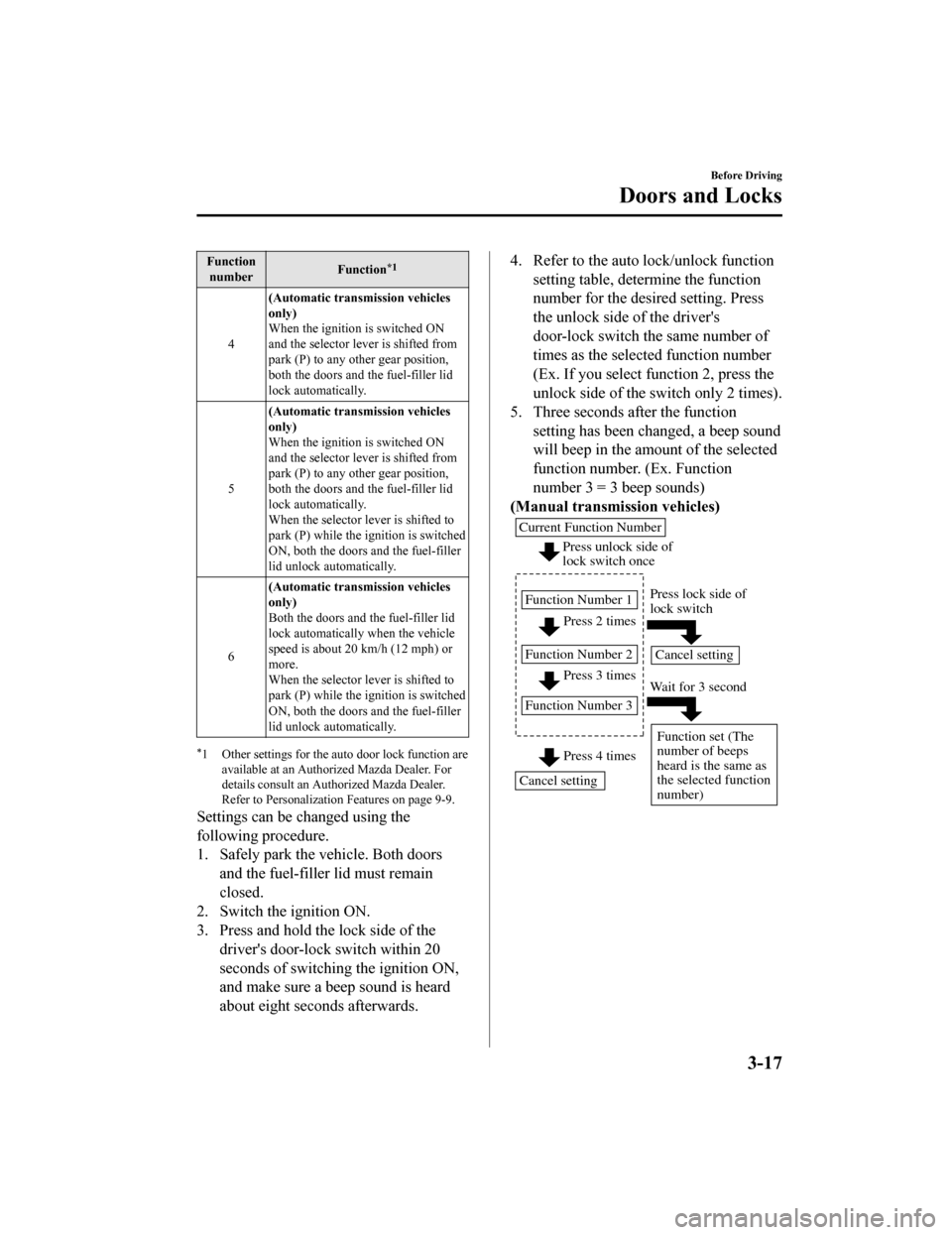 MAZDA MODEL MX-5 2018 (in English) Owners Manual Functionnumber Function*1
4(Automatic transmission vehicles
only)
When the ignition is switched ON
and the selector lever is shifted from
park (P) to any ot
her gear position,
both the doors and the f MAZDA MODEL MX-5 2018 (in English) Owners Manual Functionnumber Function*1
4(Automatic transmission vehicles
only)
When the ignition is switched ON
and the selector lever is shifted from
park (P) to any ot
her gear position,
both the doors and the f